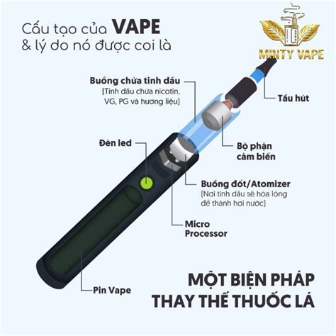 Thuốc lá điện tử vape 100k hàng chính hãng, giao nhanh .